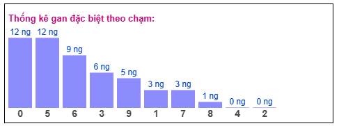 Phân tích-Soi Cầu Xổ Số Miền Bắc thứ hai 191/2026 
