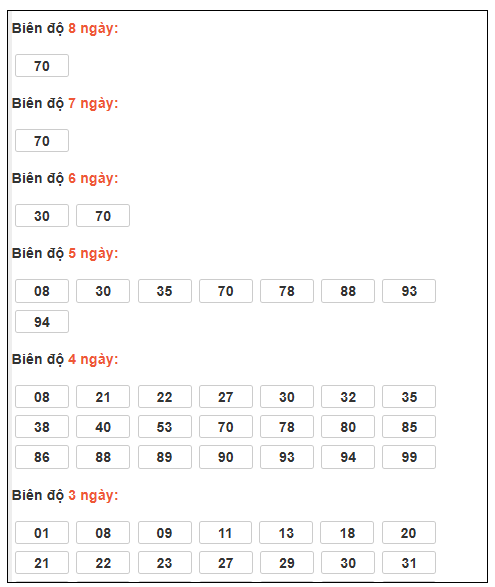 Phân tích-Soi Cầu Xổ Số Miền Bắc thứ hai 191/2026 