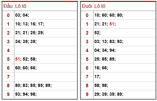 Phân tích-Soi Cầu Xổ Số Miền Bắc thứ hai 19/1/2026 