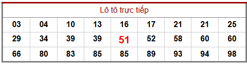 Phân tích-Soi Cầu Xổ Số Miền Bắc thứ hai 19/1/2026 