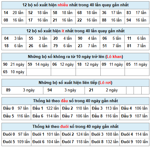 Phân tích-Soi Cầu Xổ Số Miền Bắc thứ hai 19/1/2026 