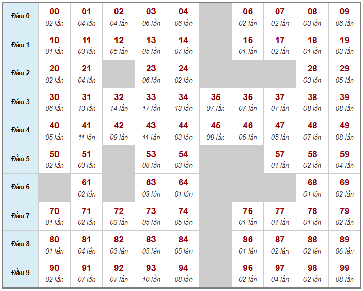 Cầu giải đặc biệt Truyền Thống, 2 ngày trước 19-01-2026