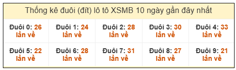 Phân tích-Soi Cầu Xổ Số Miền Bắc thứ ba 20/1/2026 