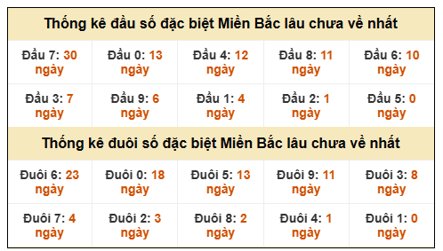 Phân tích-Soi Cầu Xổ Số Miền Bắc thứ ba 20/1/2026 