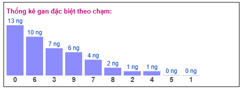 Phân tích-Soi Cầu Xổ Số Miền Bắc thứ ba 20/1/2026 
