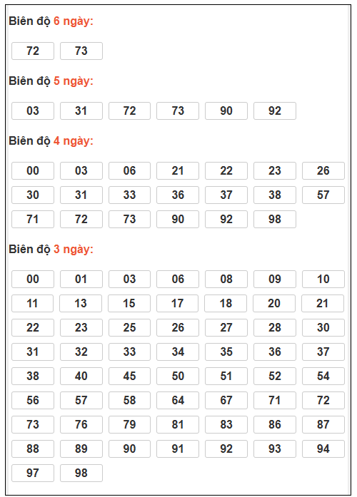 Phân tích-Soi Cầu Xổ Số Miền Bắc thứ ba 20/1/2026 