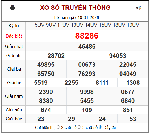 Phân tích-Soi Cầu Xổ Số Miền Bắc thứ ba 20/1/2026 