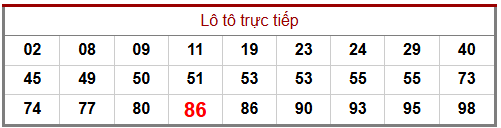 Phân tích-Soi Cầu Xổ Số Miền Bắc thứ ba 20/1/2026 