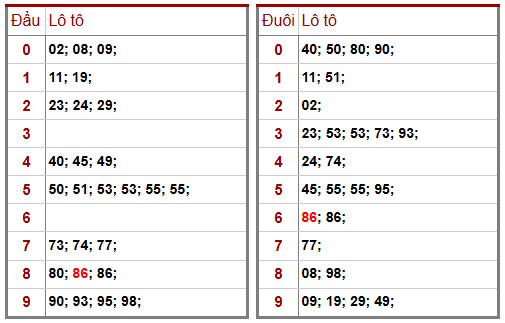 Phân tích-Soi Cầu Xổ Số Miền Bắc thứ ba 20/1/2026 