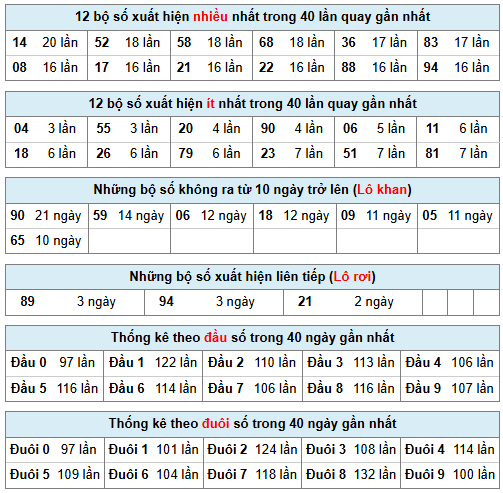 Phân tích-Soi Cầu Xổ Số Miền Bắc thứ ba 20/1/2026 