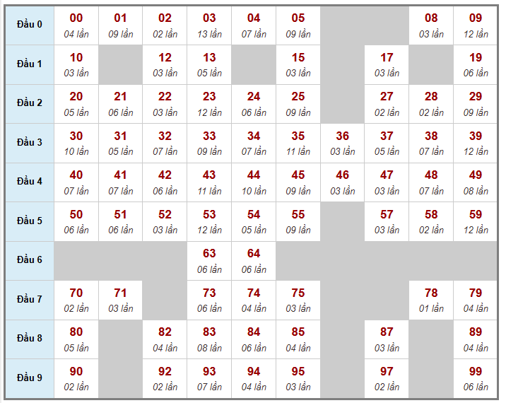 Cầu giải đặc biệt Truyền Thống, 2 ngày trước 20-01-2026