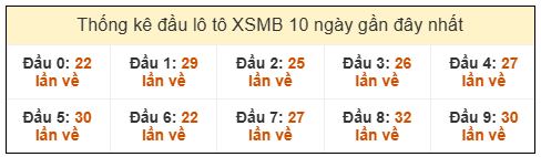 Phân tích-Soi Cầu Xổ Số Miền Bắc thứ tư 21/1/2026 
