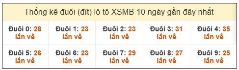 Phân tích-Soi Cầu Xổ Số Miền Bắc thứ tư 21/1/2026 