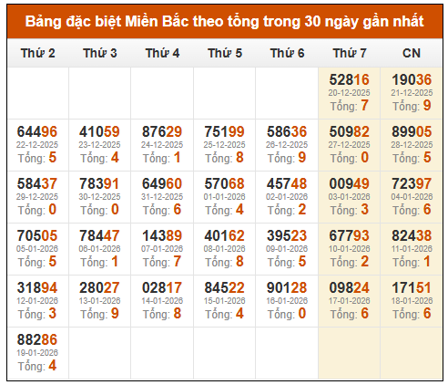 Phân tích-Soi Cầu Xổ Số Miền Bắc thứ tư 21/1/2026 
