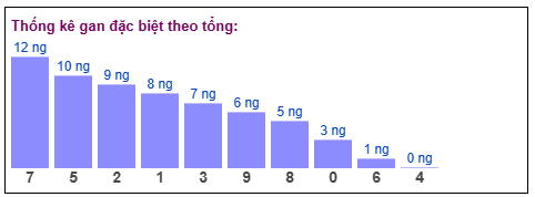 Phân tích-Soi Cầu Xổ Số Miền Bắc thứ tư 21/1/2026 