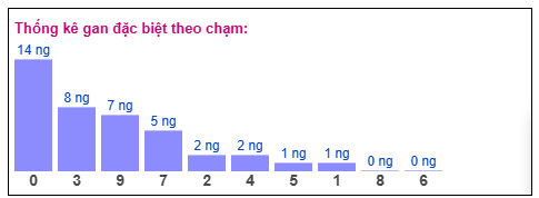 Phân tích-Soi Cầu Xổ Số Miền Bắc thứ tư 21/1/2026 