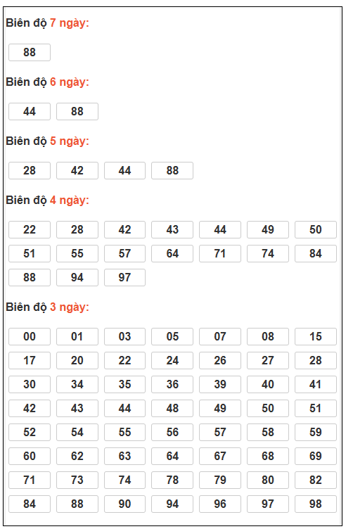 Phân tích-Soi Cầu Xổ Số Miền Bắc thứ tư 21/1/2026 