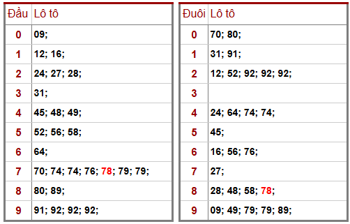 Phân tích-Soi Cầu Xổ Số Miền Bắc thứ tư 21/1/2026 