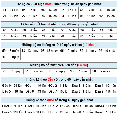 Phân tích-Soi Cầu Xổ Số Miền Bắc thứ tư 21/1/2026 