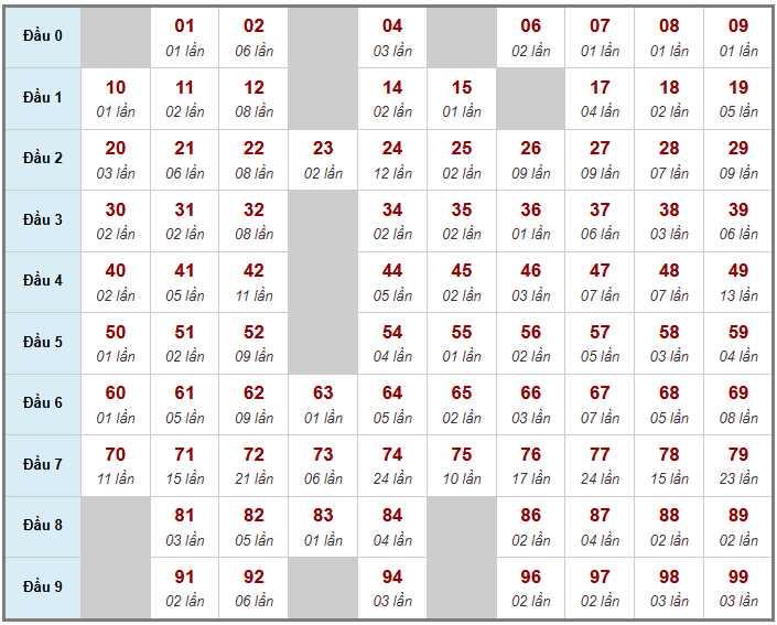 Cầu giải đặc biệt Truyền Thống, 2 ngày trước 21-01-2026