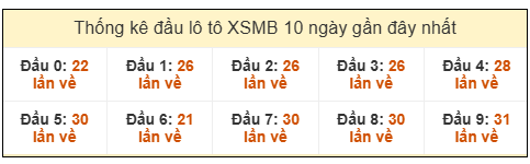 Phân tích-Soi Cầu Xổ Số Miền Bắc thứ năm 22/1/2026 