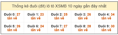 Phân tích-Soi Cầu Xổ Số Miền Bắc thứ năm 22/1/2026 