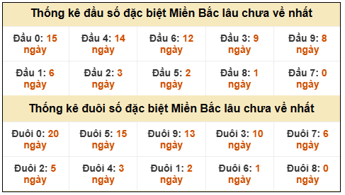 Phân tích-Soi Cầu Xổ Số Miền Bắc thứ năm 22/1/2026 