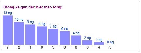 Phân tích-Soi Cầu Xổ Số Miền Bắc thứ năm 22/1/2026 