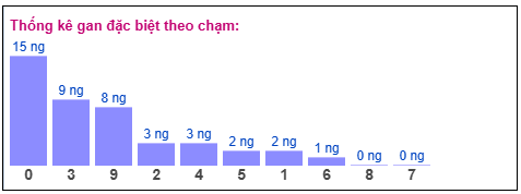 Phân tích-Soi Cầu Xổ Số Miền Bắc thứ năm 22/1/2026 