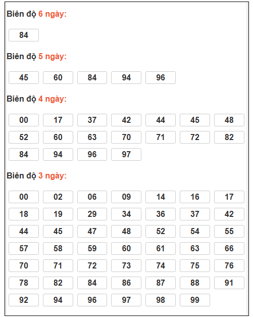 Phân tích-Soi Cầu Xổ Số Miền Bắc thứ năm 22/1/2026 