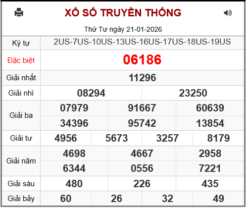 Phân tích-Soi Cầu Xổ Số Miền Bắc thứ năm 22/1/2026 