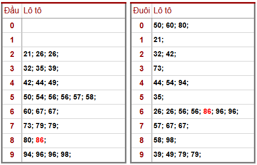 Phân tích-Soi Cầu Xổ Số Miền Bắc thứ năm 22/1/2026 