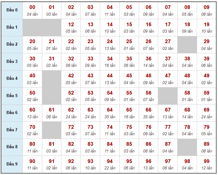 Cầu giải đặc biệt Truyền Thống, 2 ngày trước 21-01-2026