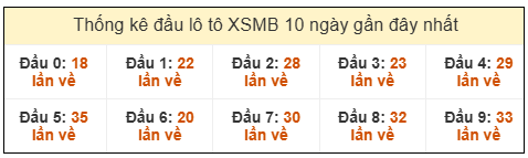 Phân tích-Soi Cầu Xổ Số Miền Bắc thứ sáu 23/1/2026 