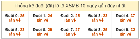 Phân tích-Soi Cầu Xổ Số Miền Bắc thứ sáu 23/1/2026 