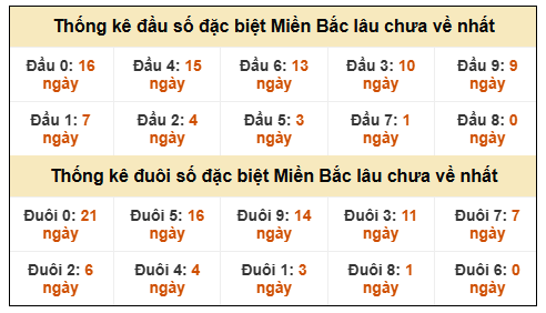 Phân tích-Soi Cầu Xổ Số Miền Bắc thứ sáu 23/1/2026 