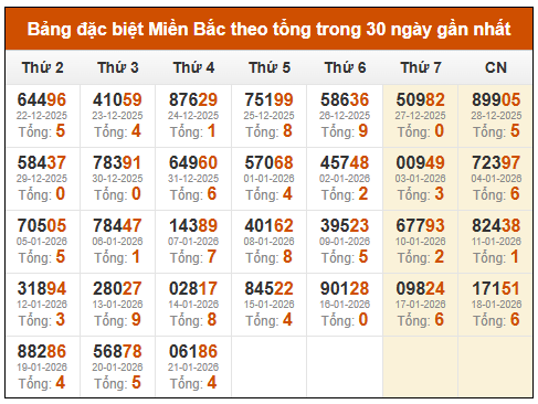 Phân tích-Soi Cầu Xổ Số Miền Bắc thứ sáu 23/1/2026 