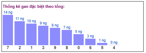 Phân tích-Soi Cầu Xổ Số Miền Bắc thứ sáu 23/1/2026 