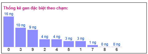 Phân tích-Soi Cầu Xổ Số Miền Bắc thứ sáu 23/1/2026 