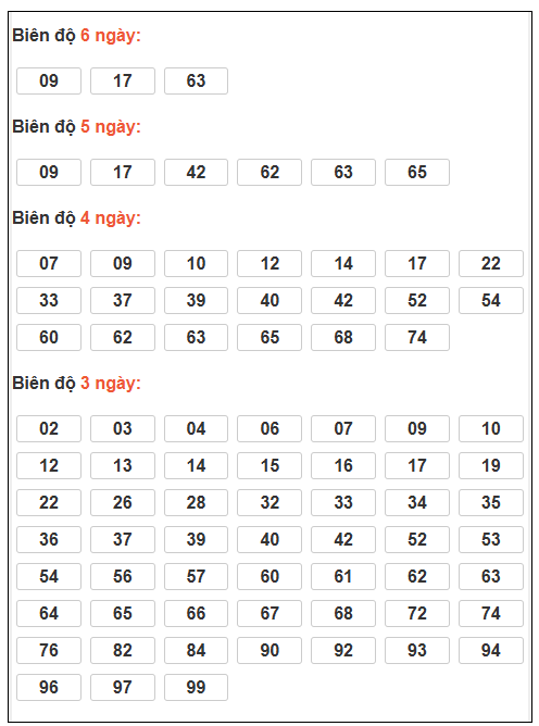 Phân tích-Soi Cầu Xổ Số Miền Bắc thứ sáu 23/1/2026 