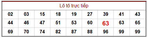 Phân tích-Soi Cầu Xổ Số Miền Bắc thứ sáu 23/1/2026 