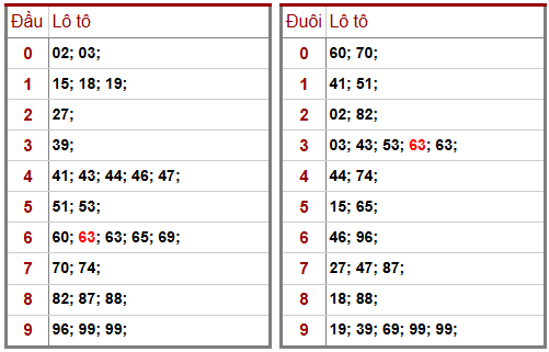 Phân tích-Soi Cầu Xổ Số Miền Bắc thứ sáu 23/1/2026 