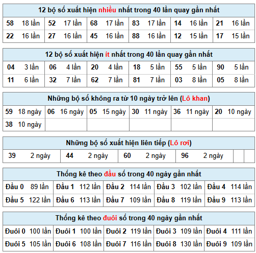 Phân tích-Soi Cầu Xổ Số Miền Bắc thứ sáu 23/1/2026 