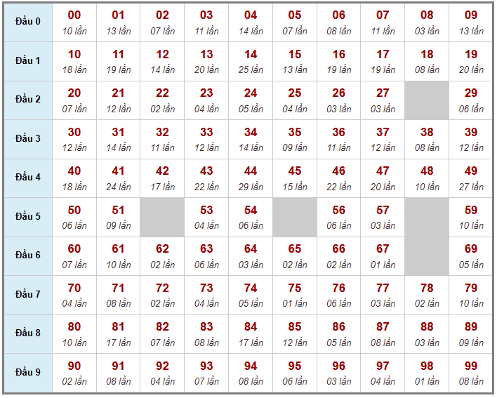 Cầu giải đặc biệt Truyền Thống, 2 ngày trước 22-01-2026