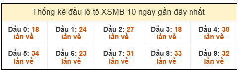 Phân tích-Soi Cầu Xổ Số Miền Bắc thứ bảy 24/1/2026