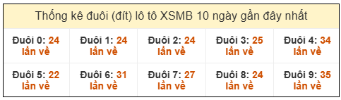 Phân tích-Soi Cầu Xổ Số Miền Bắc thứ bảy 24/1/2026