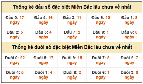 Phân tích-Soi Cầu Xổ Số Miền Bắc thứ bảy 24/1/2026