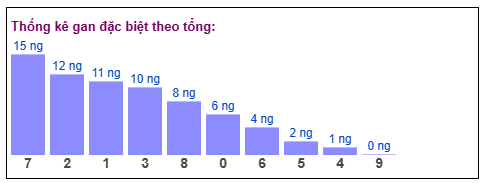 Phân tích-Soi Cầu Xổ Số Miền Bắc thứ bảy 24/1/2026