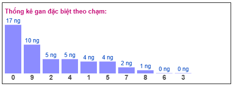 Phân tích-Soi Cầu Xổ Số Miền Bắc thứ bảy 24/1/2026
