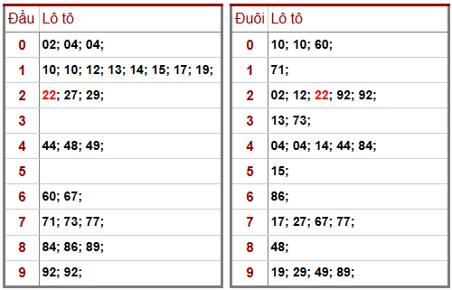 Phân tích-Soi Cầu Xổ Số Miền Bắc thứ bảy 24/1/2026